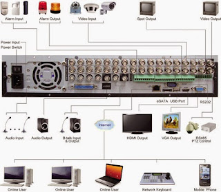 Mau Beli Pasang Murah CCTV di Batam, 085272127888