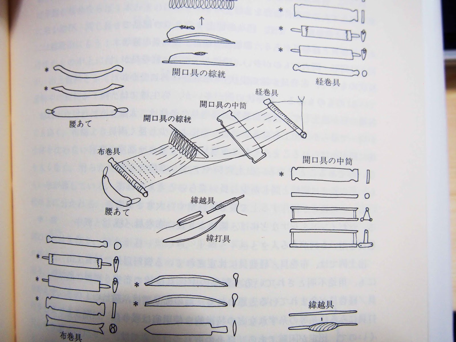 織機部品の名前について あー 生きるの楽しいなあヒャクショー