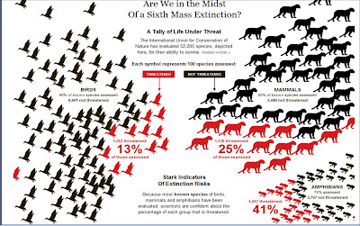 new york times, biodiversity, extinction