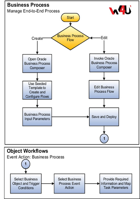 Indent Business Policy