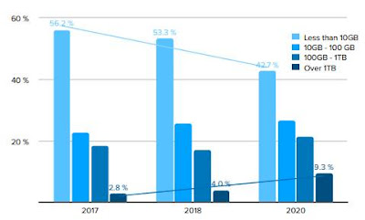 Usage of MongoDB