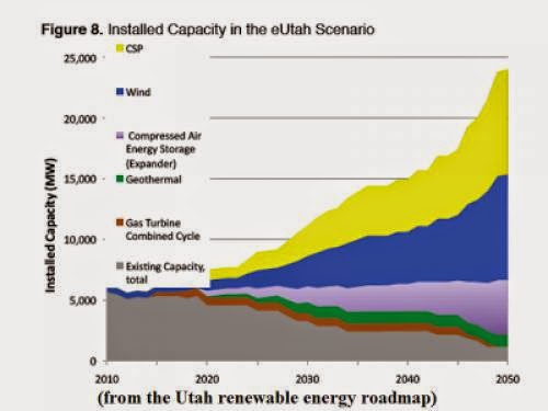 New Energy For Utah