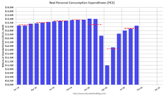 Personal Consumption Expenditures