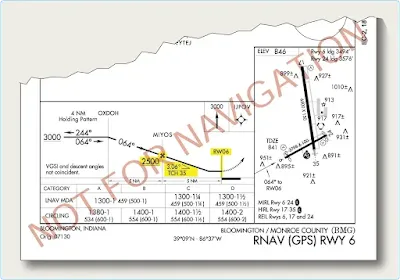 Aircraft instrument procedure vertical navigation