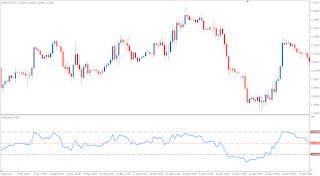 Technical Forex Market Indicator