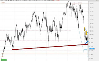 ibex en grafico diario pierde la tendencial