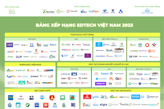 Sách trắng và Bảng xếp hạng các sản phẩm công nghệ giáo dục Việt Nam 2023