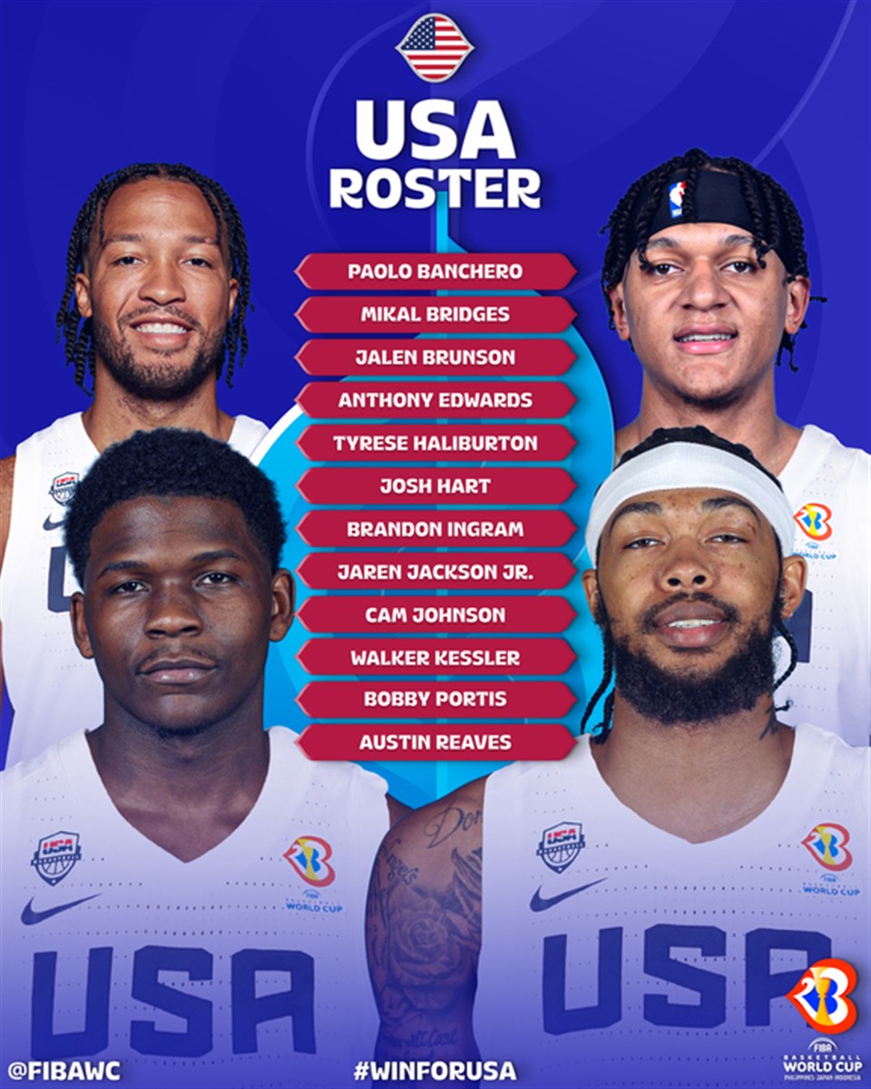 Team USA FIBA Results and 2024 Summer Olympic Implications