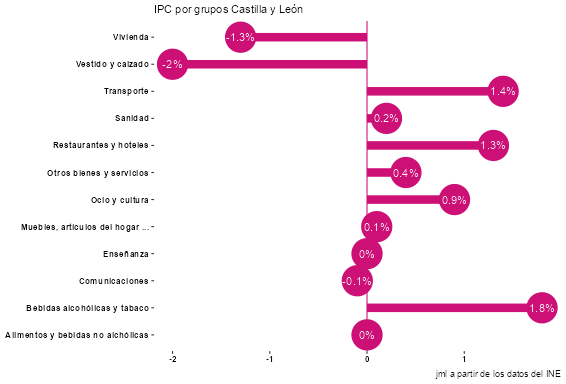 ipc_CastillayLeón_feb24_6 Francisco Javier Méndez Lirón