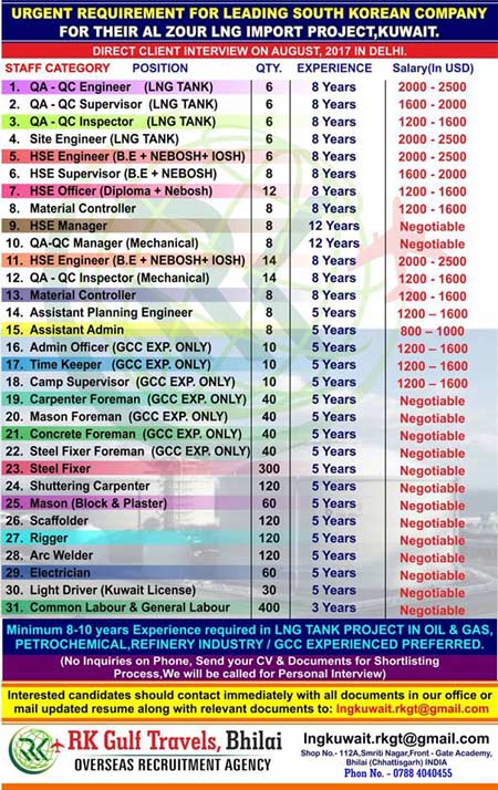 Hyundai Kuwait Job Vacancies for AL Zour LNG Project