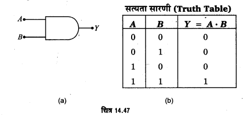 Solutions Class 12 भौतिकी विज्ञान-II Chapter-6 (अर्द्धचालक इलेक्ट्रॉनिकी: पदार्थ, युक्तियाँ तथा सरल परिपथ)