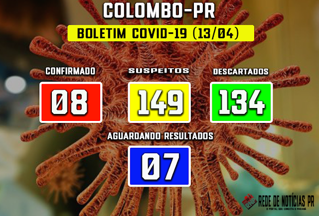 Colombo tem oito casos confirmados para o novo coronavírus.