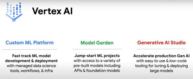 Google Vertex AI