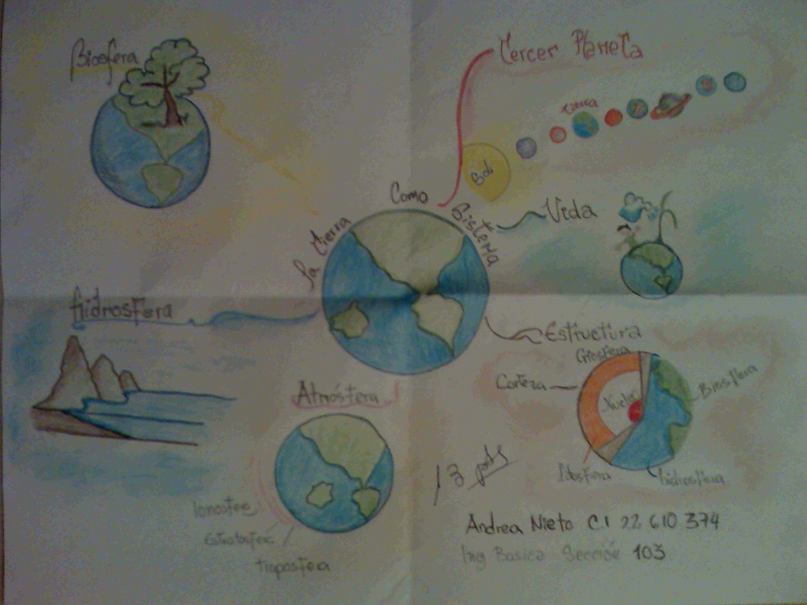 Andrea Ambiental 103: mapa mental de La Tierra Como Sistema