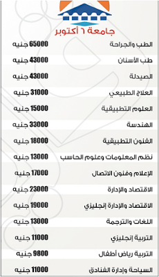 مصروفات ومواعيد الالتحاق بالجامعات الخاصة فى مصر 2017/2018 وتنسيق القبول بالكليات