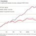 NEW PRESIDENT HAS AN ECONOMIC IN-TRAY FULL OF PROBLEMS / THE FINANCIAL TIMES COMMENT & ANALYSIS