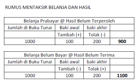 Modul 2 : Rekod Tak Lengkap