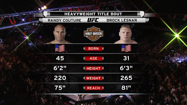 Randy Couture vs Brock Lesnar