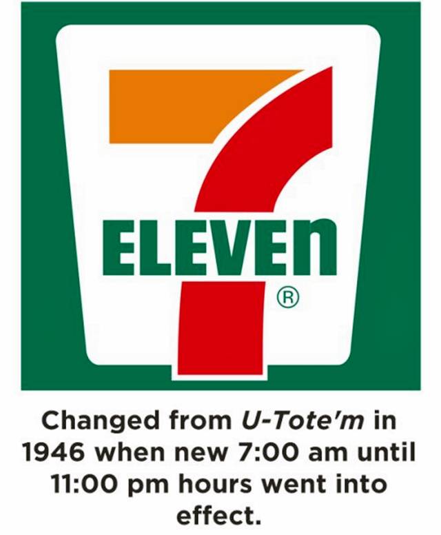 How Big Brands got their Names 