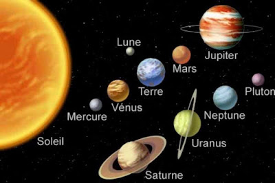 planètes et jours de la semaine