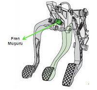 volkswagen renault fiat fren müşürü