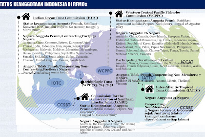 REGIONAL FISHERIES MANAGEMENT ORGANIZATIONS (RFMOS)