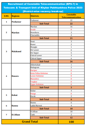 KPK Police Constable Telecommunication Jobs 2023 Vacancies Summary