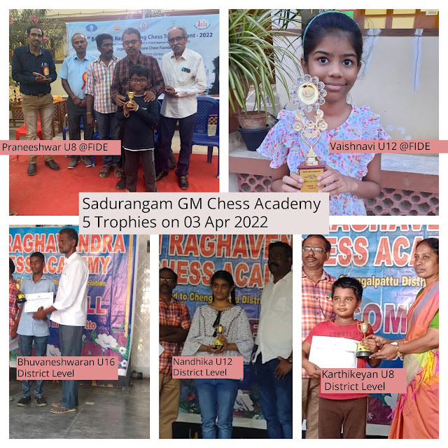 Winning at FIDE & District Level