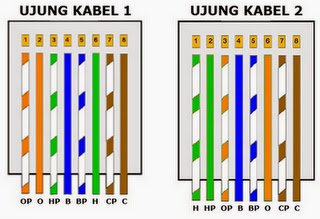 Cara yang benar pasang UTP cross di RJ 45