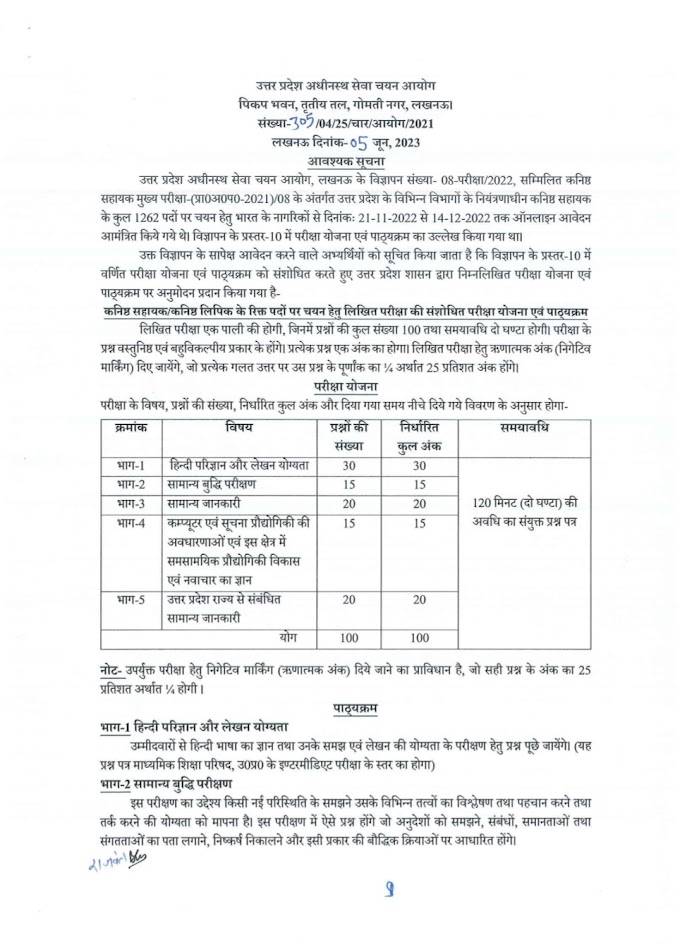UPSSSC : कनिष्ठ सहायक/कनिष्ठ लिपि के रिक्त पदों पर चयन हेतु लिखित परीक्षा की संशोधित परीक्षा योजना एवं पाठ्यक्रम हुआ जारी, देखें