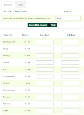 budget planning calculator