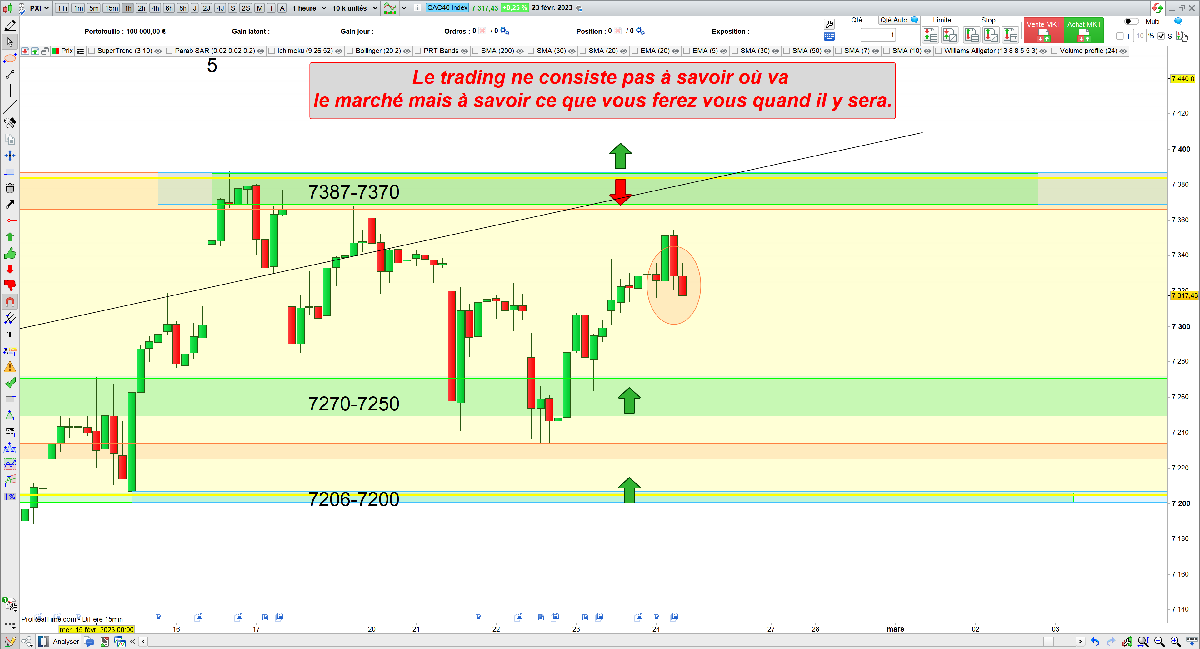 Trading cac40 24/02/23
