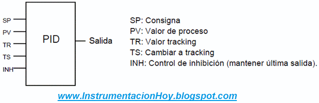 PID control