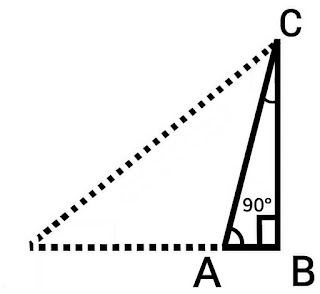 Trigonometric ratio 90 de