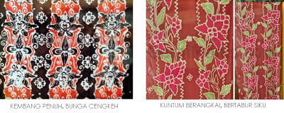 Gambar & Keterangan Motif Batik Indonesia TERLENGKAP