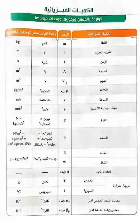 تحميل كتاب الامتحان فى الفيزياء للصف الثانى الثانوي الترم الثاني pdf 2023