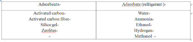 The workin pairs in adsorption refrigeration