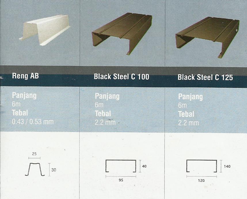  ROOF  ATAP MURAH  ATAP UPVC: HARGA RANGKA ATAP BAJA RINGAN IGGI