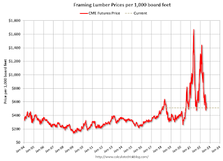 Lumber Prices