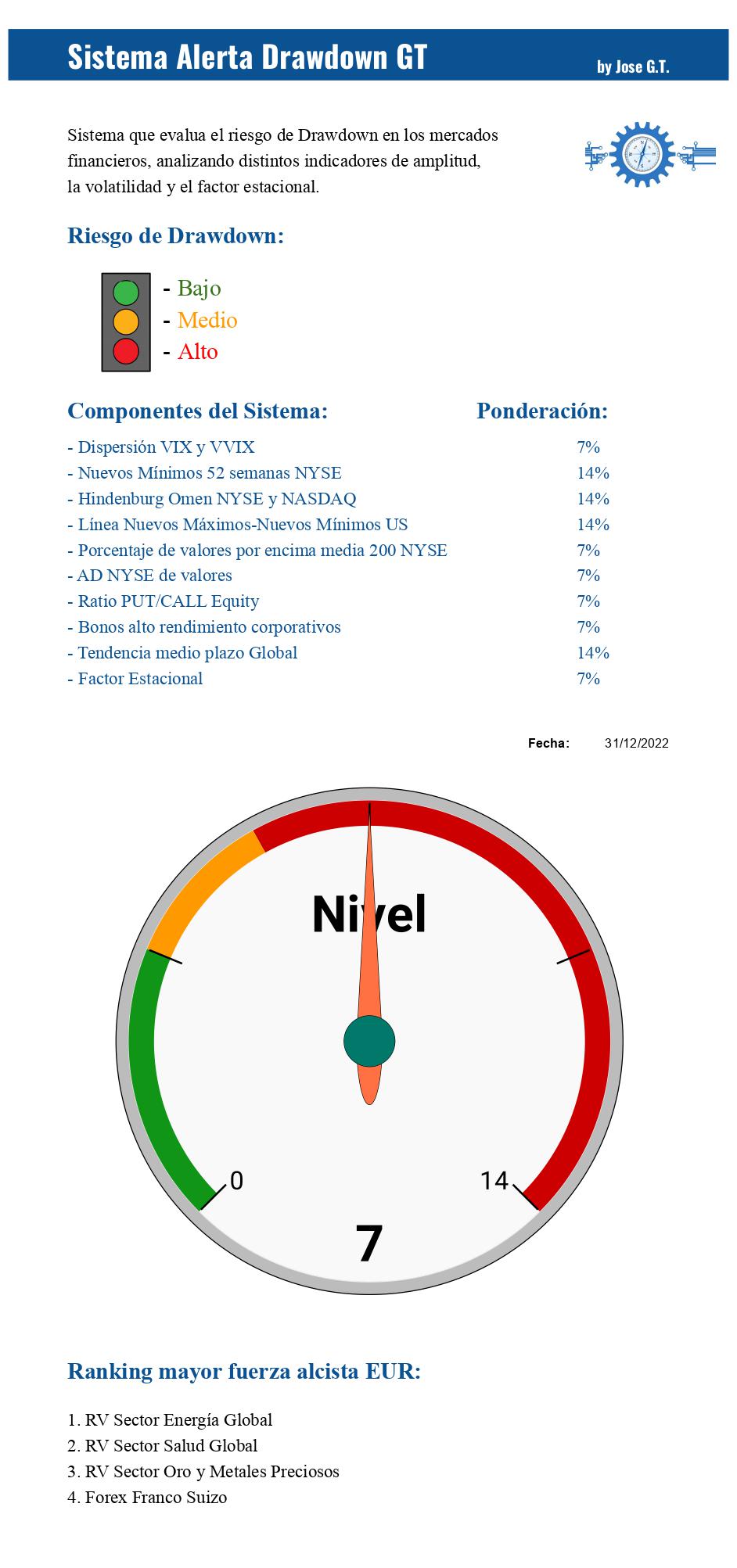 Alerta Drawdown GT