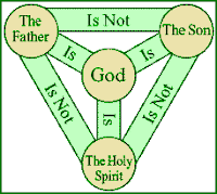 Triune God