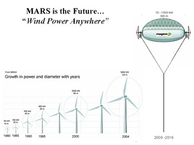 magenn power s mars is a wind power anywhere solution with distinct 