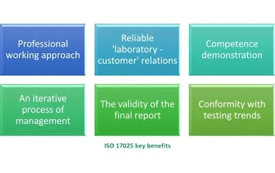 benefits of ISO 17025 accreditation