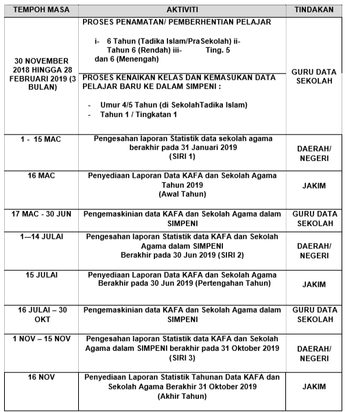 Takwim Pengemaskinian Maklumat KAFA dalam SIMPENI 2019 