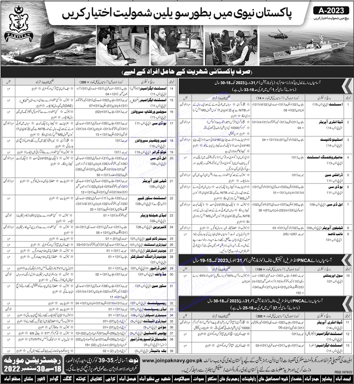 Join Pakistan Navy as Civilian BatchA-2023| Civilian Recruitment| Navy Jobs 2022