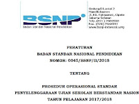 Jadwal USBN SD/MI SMP/MTs SMA/MA SMK Tahun 2018 Berdasarkan POS USBN TP 2017/2018