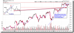 SPY60min