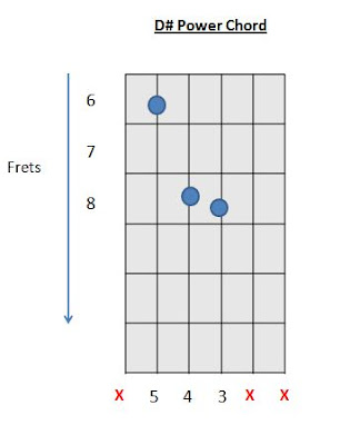 How to Play D# Eb Power Chords on Guitar Chords