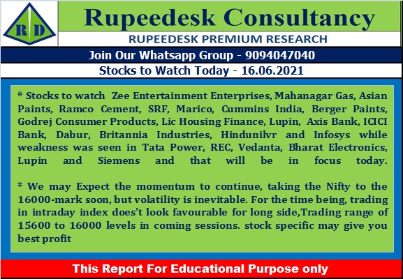 Stock to Watch Today - Rupeedesk Reports