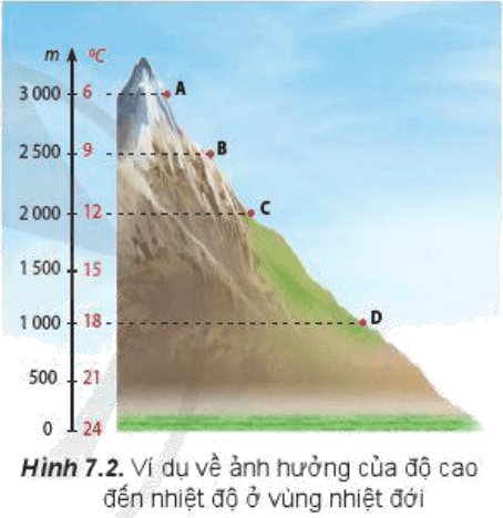 sự phân bố nhiệt độ không khí theo địa hình